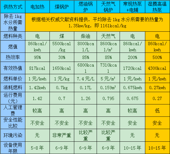 工業除濕機廠家