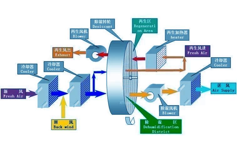 別墅除濕用哪種除濕機好？別墅用吊頂式除濕機