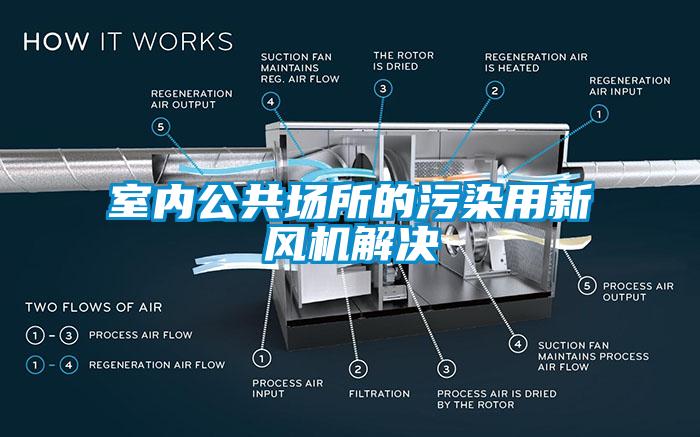 室內公共場所的污染用新風機解決