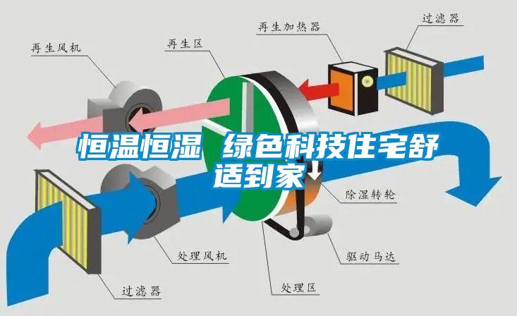 恒溫恒濕 綠色科技住宅舒適到家