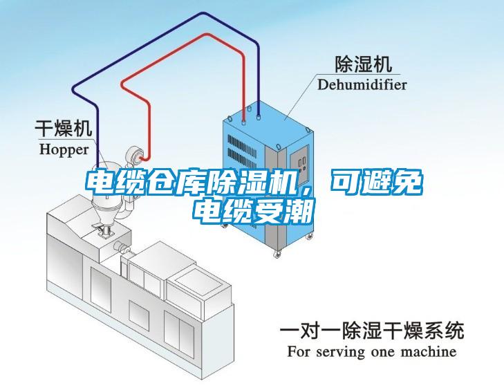 電纜倉(cāng)庫(kù)除濕機(jī)，可避免電纜受潮