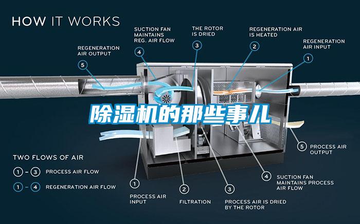 除濕機(jī)的那些事兒