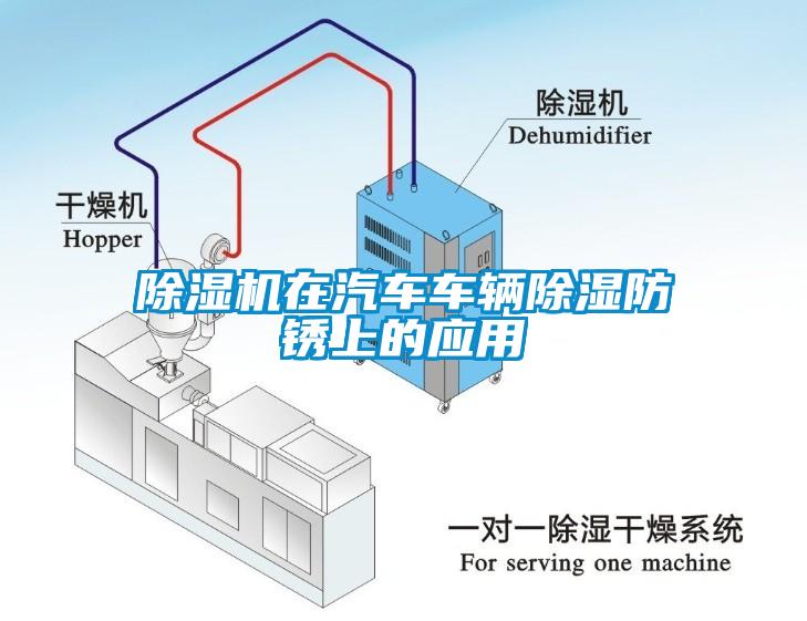 除濕機在汽車車輛除濕防銹上的應用