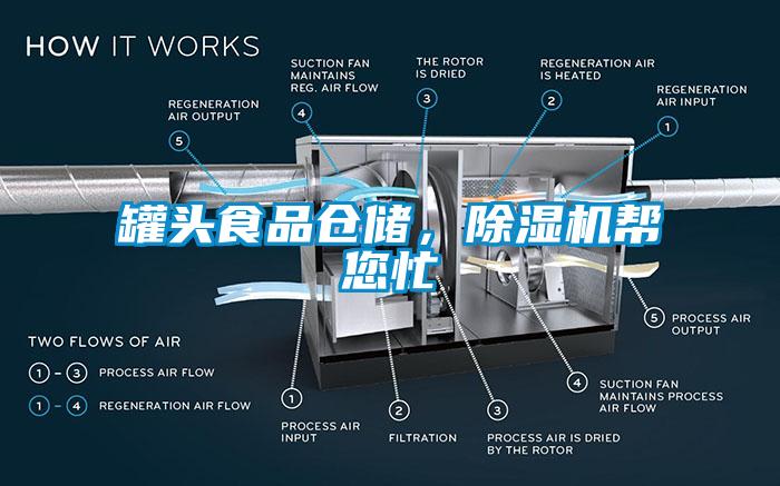 罐頭食品倉儲，除濕機幫您忙