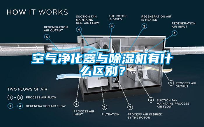 空氣凈化器與除濕機(jī)有什么區(qū)別？