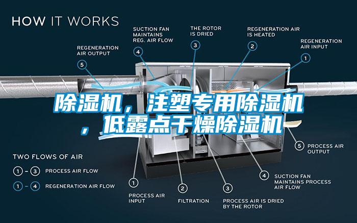 除濕機(jī)，注塑專用除濕機(jī)，低露點(diǎn)干燥除濕機(jī)