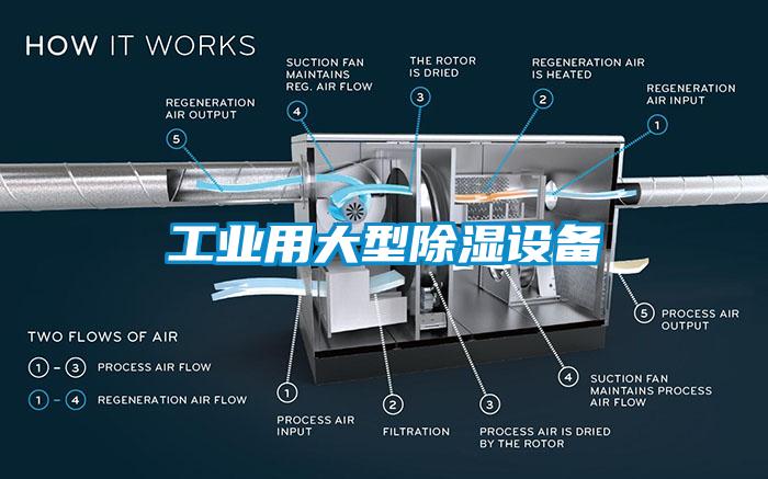 工業用大型除濕設備