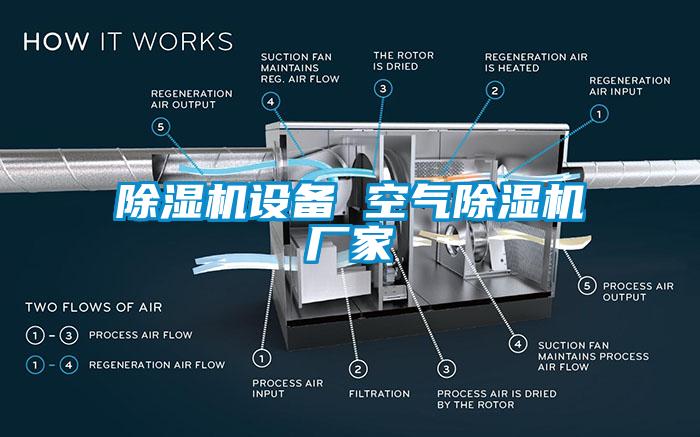 除濕機設備 空氣除濕機廠家