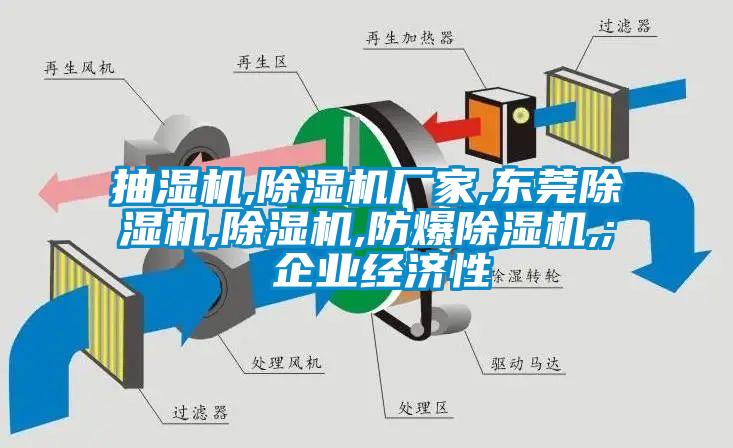 抽濕機,除濕機廠家,東莞除濕機,除濕機,防爆除濕機,; 企業經濟性