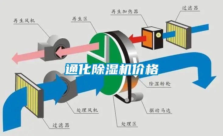 通化除濕機(jī)價(jià)格