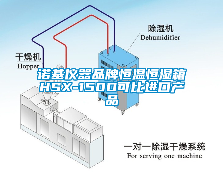 諾基儀器品牌恒溫恒濕箱HSX-150D可比進口產品