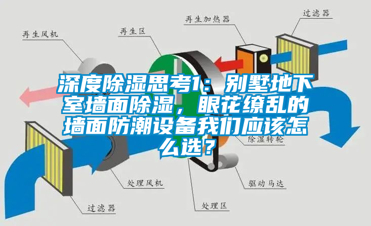 深度除濕思考1：別墅地下室墻面除濕，眼花繚亂的墻面防潮設備我們應該怎么選？