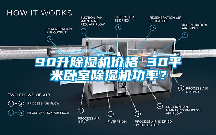 90升除濕機價格 30平米臥室除濕機功率？