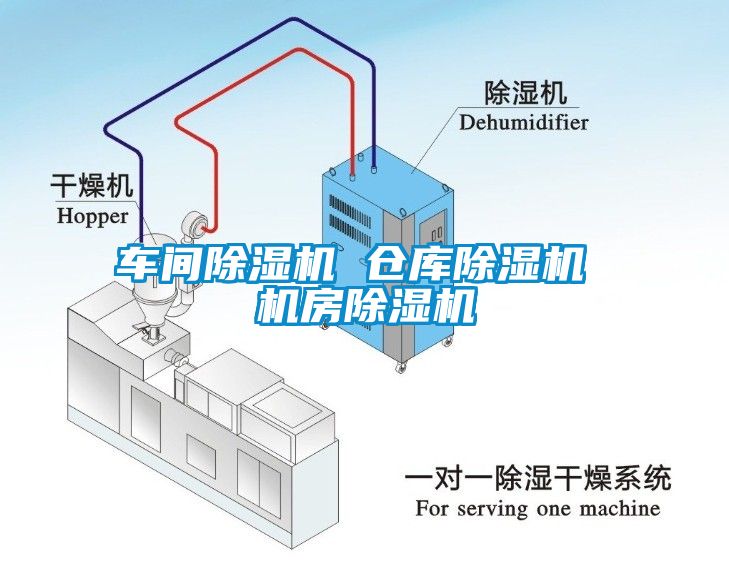 車間除濕機 倉庫除濕機 機房除濕機