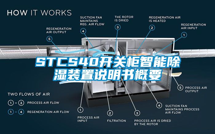 STCS40開關柜智能除濕裝置說明書概要