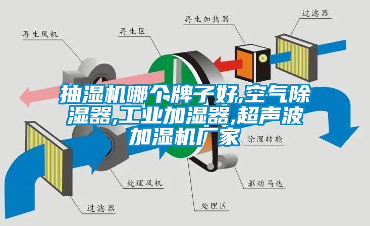 抽濕機哪個牌子好,空氣除濕器,工業加濕器,超聲波加濕機廠家