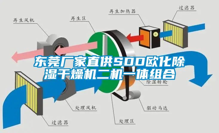 東莞廠家直供SDD歐化除濕干燥機(jī)二機(jī)一體組合